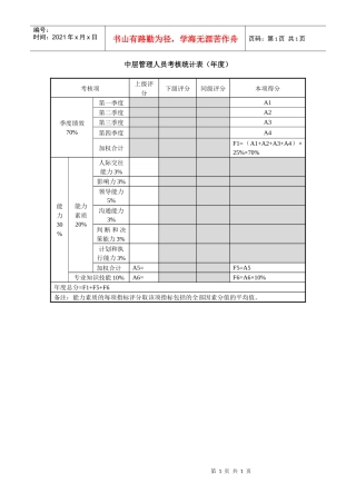 中层管理人员考核统计表（年度）.