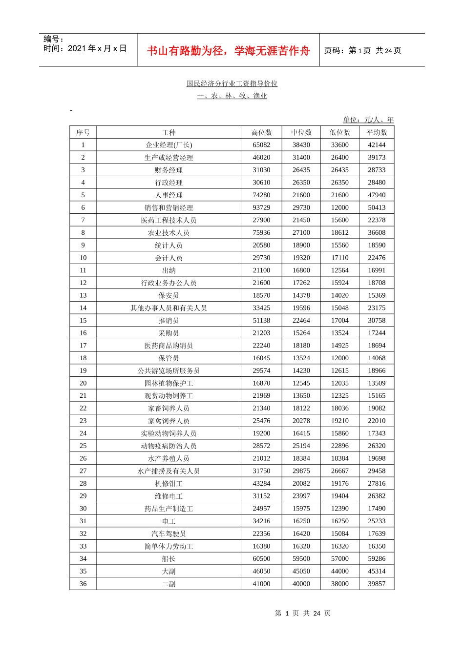 国民经济分行业工资指导价位_第1页
