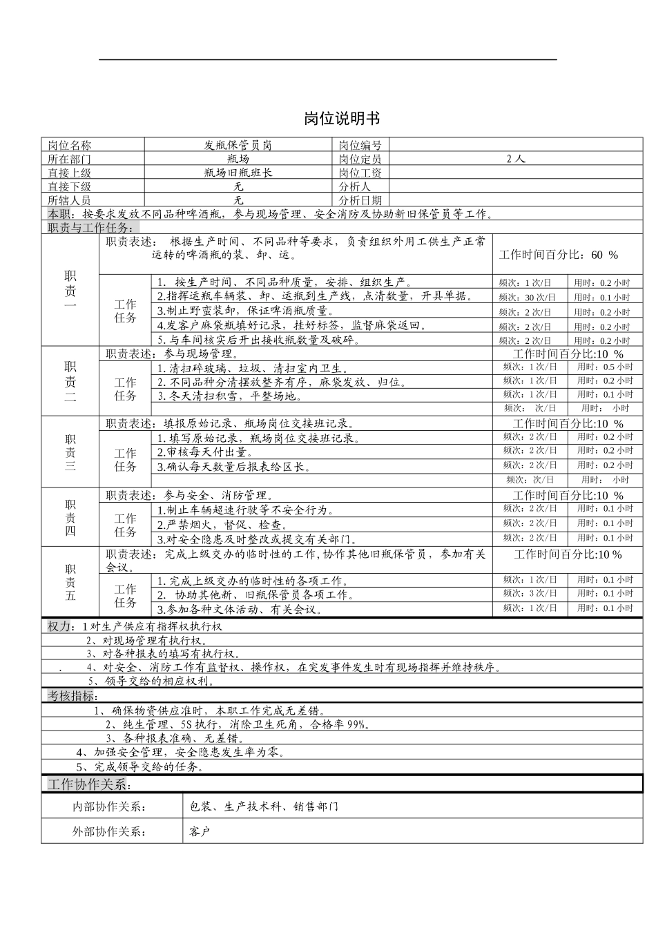 发瓶保管岗位说明书_第1页