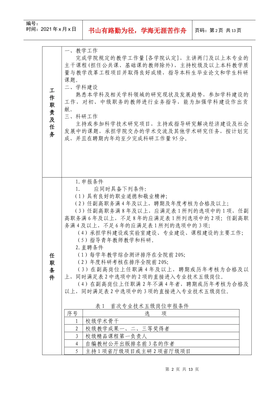 乐山师范学院岗位说明书(1)_第2页