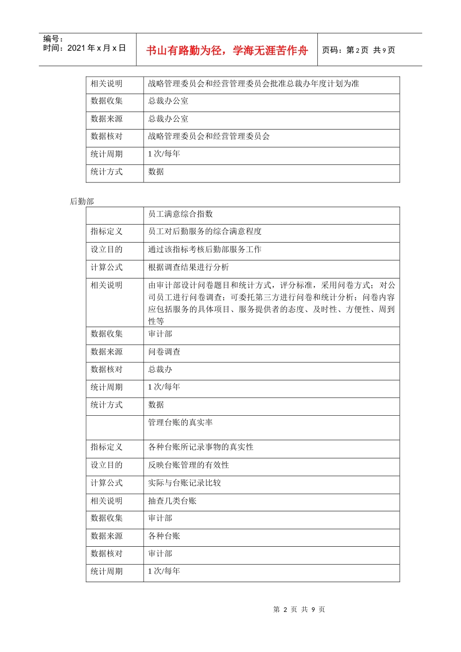 人力资源-2022H集团部门KPI指标_第2页