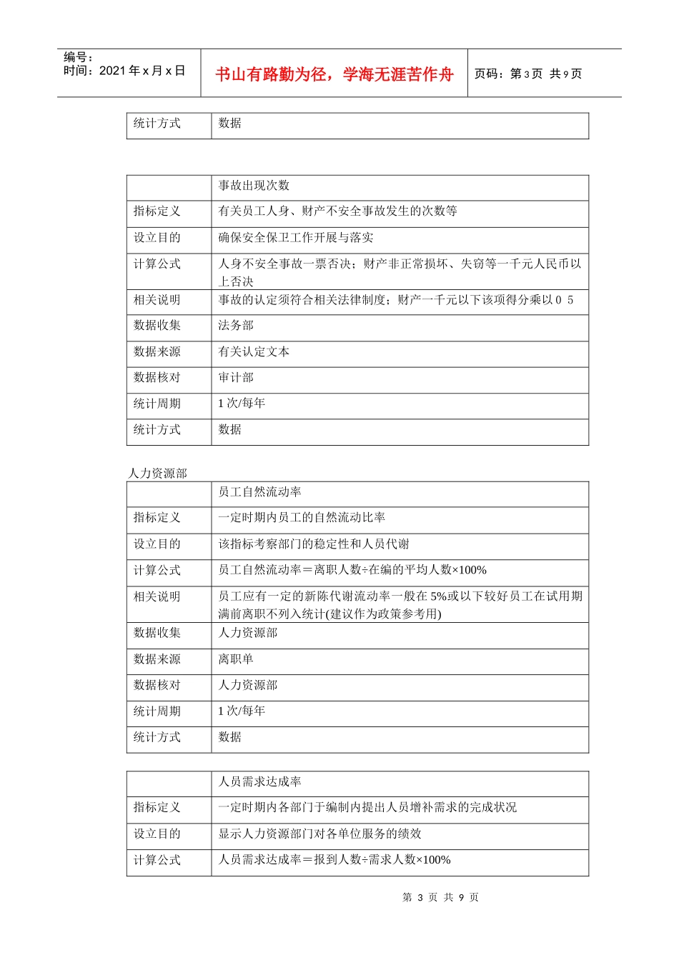 人力资源-2022H集团部门KPI指标_第3页