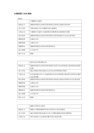 人力资源-2022H集团部门KPI指标
