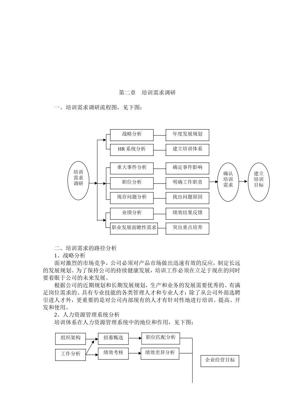 培训体系的建立_第2页