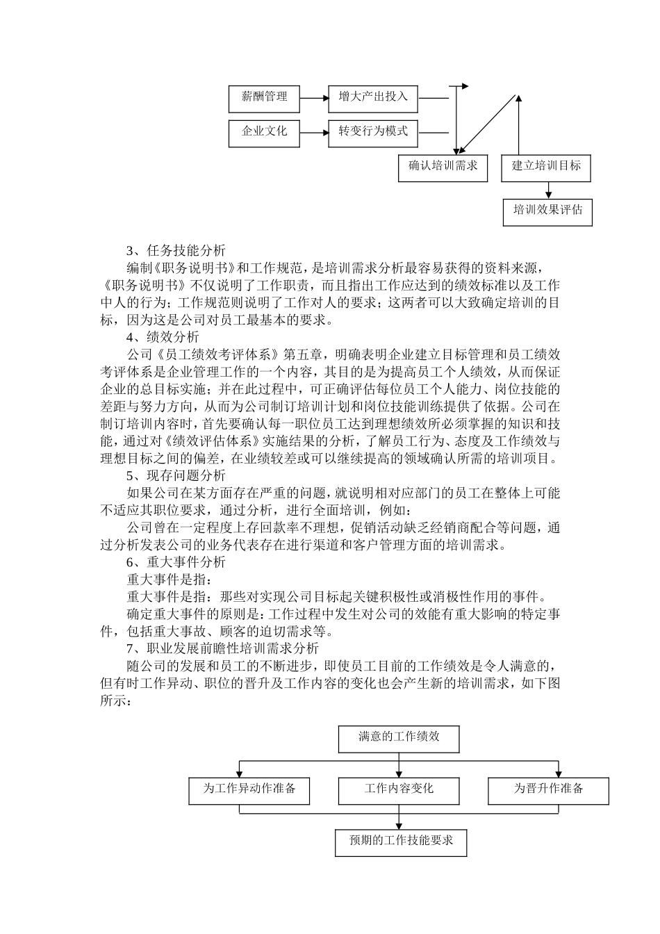 培训体系的建立_第3页