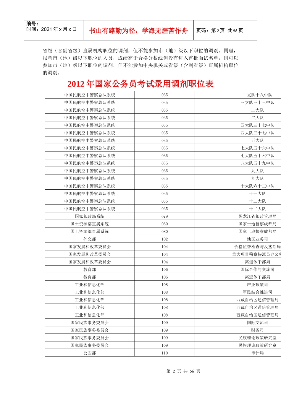 人力资源-2022XXXX国家公务员考试调剂公告 调剂职位表_第2页
