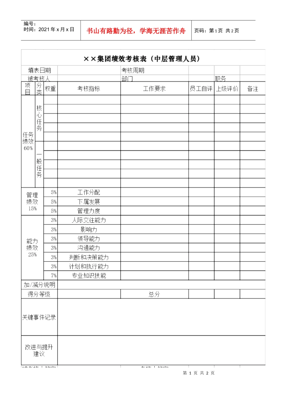 人力资源-2022(BTRL-314)中层管理人员绩效考核表_第1页
