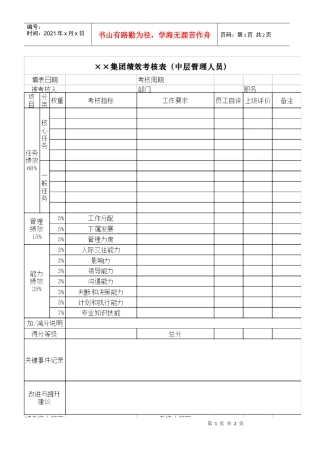 人力资源-2022(BTRL-314)中层管理人员绩效考核表