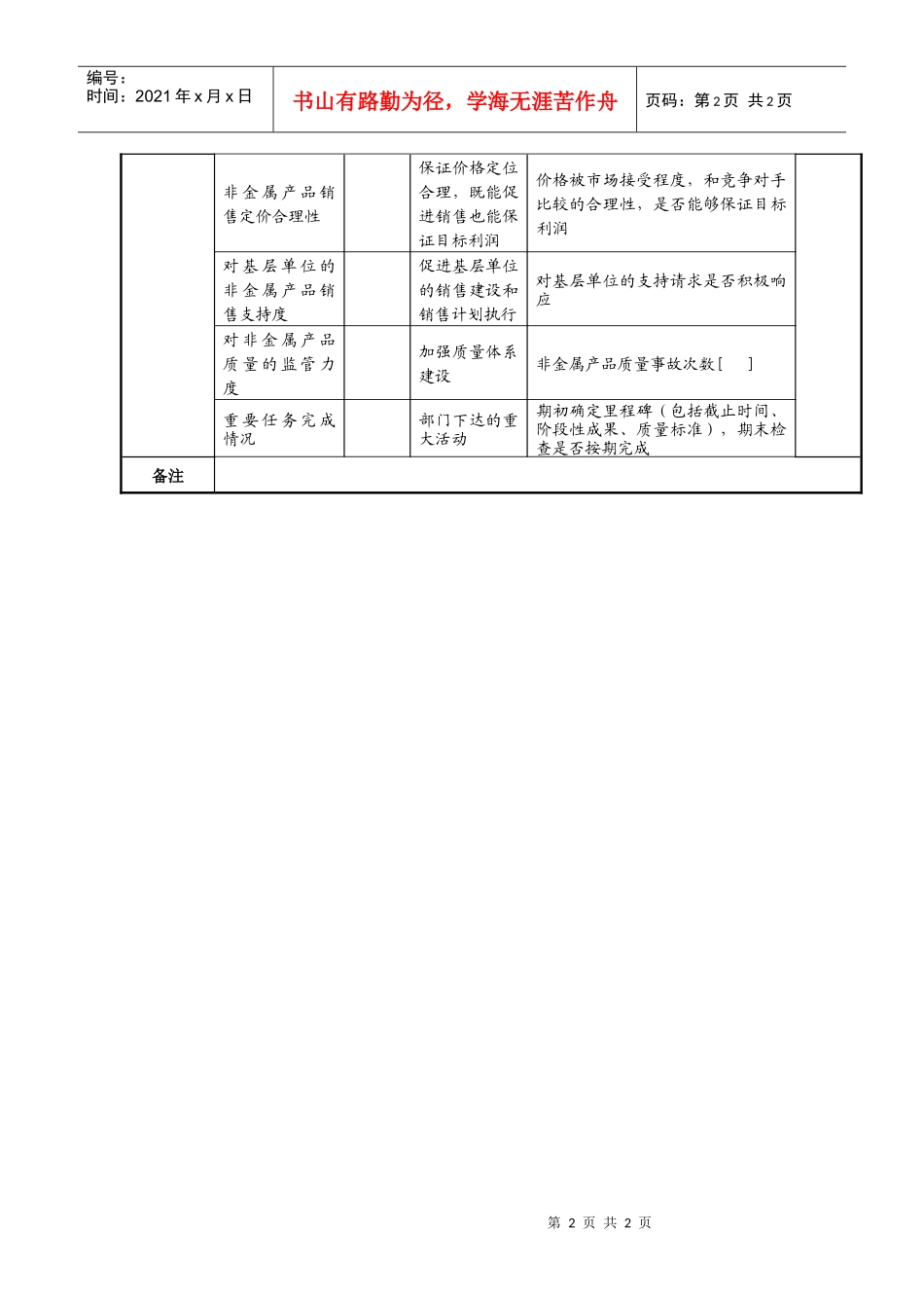 XX航空材料研究院产品发展部非金属副部长任务绩效指标_第2页
