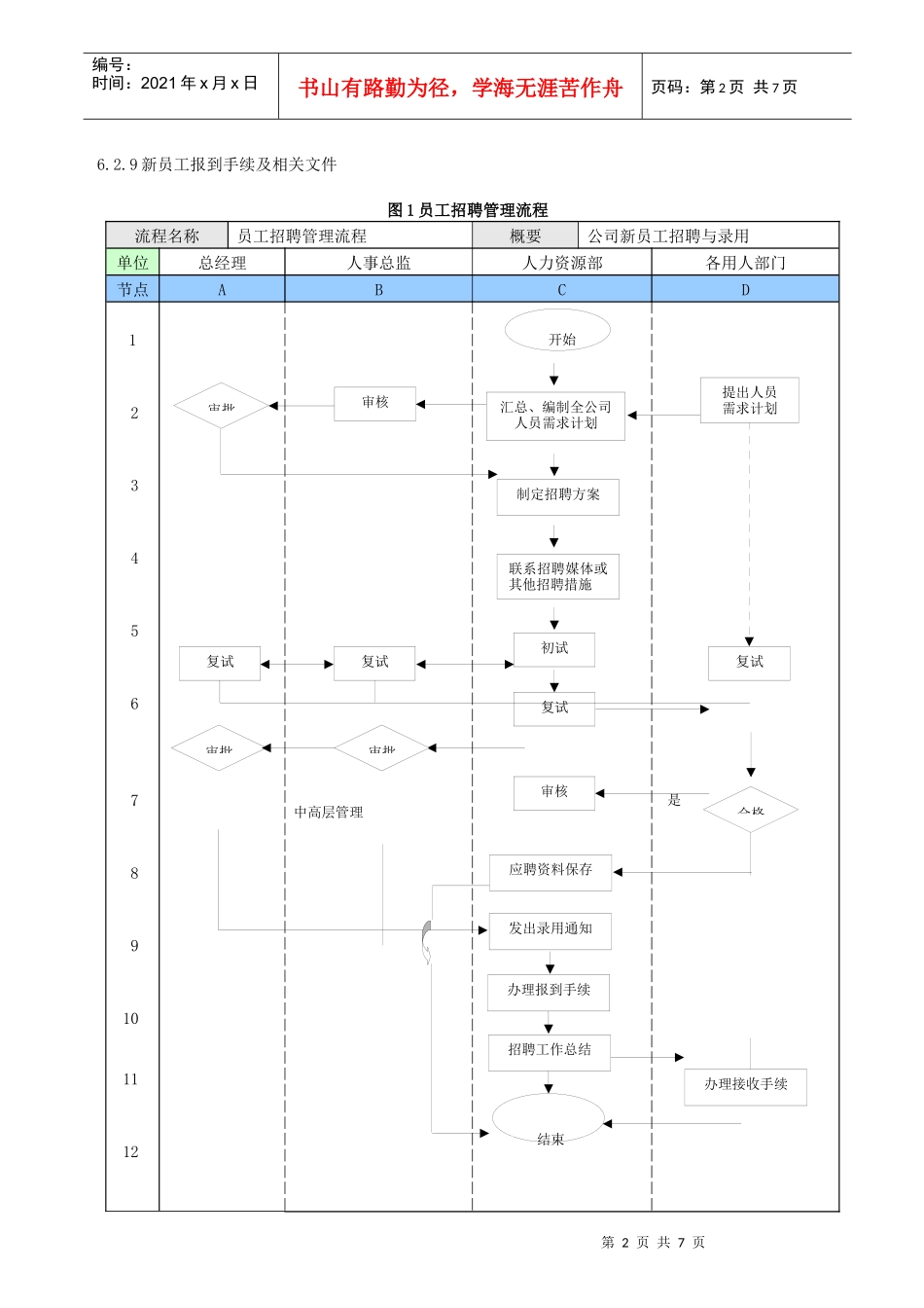 工程公司人员招聘管理规定_第2页