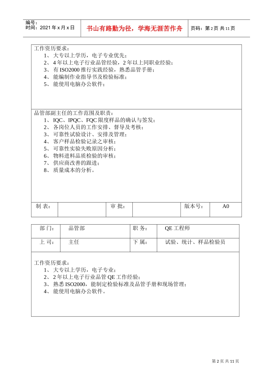 品管部岗位职责与任职要求_第2页