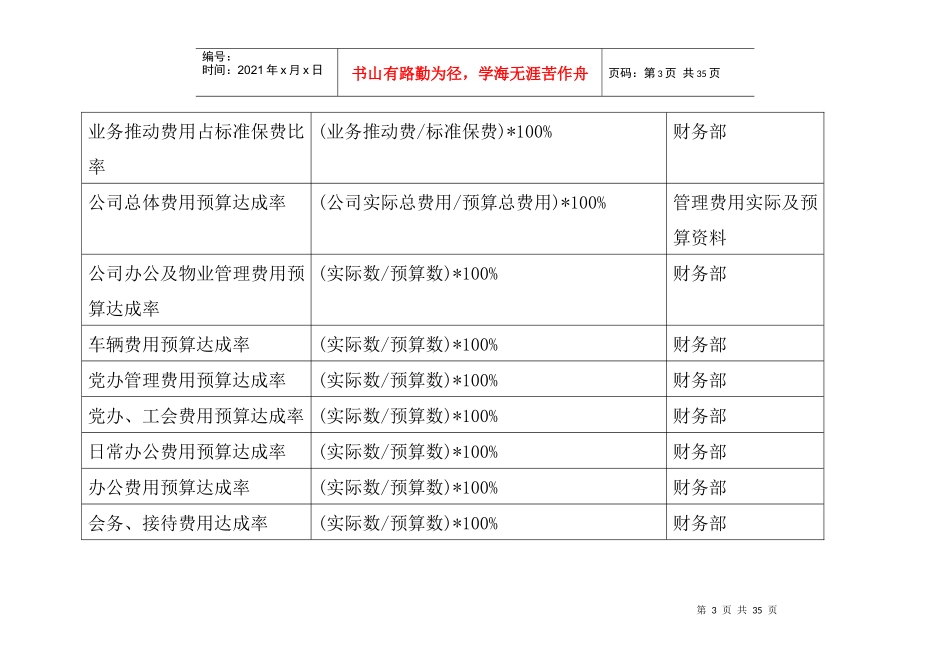 【绩效考核】BSC关键绩效指标_第3页
