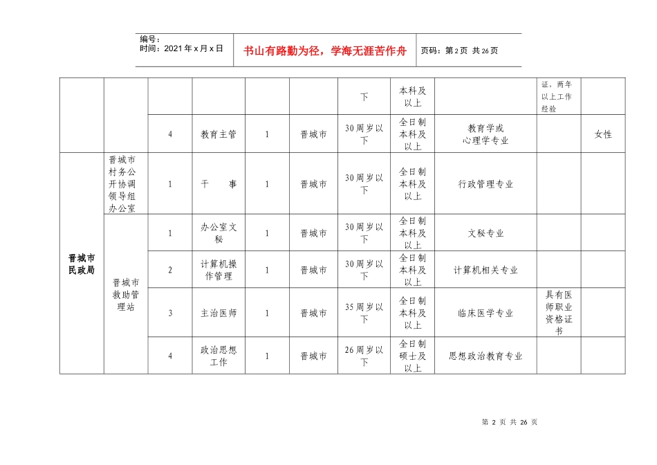 事业单位公开招聘工作人员岗位一览表_第2页