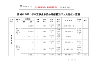 事业单位公开招聘工作人员岗位一览表