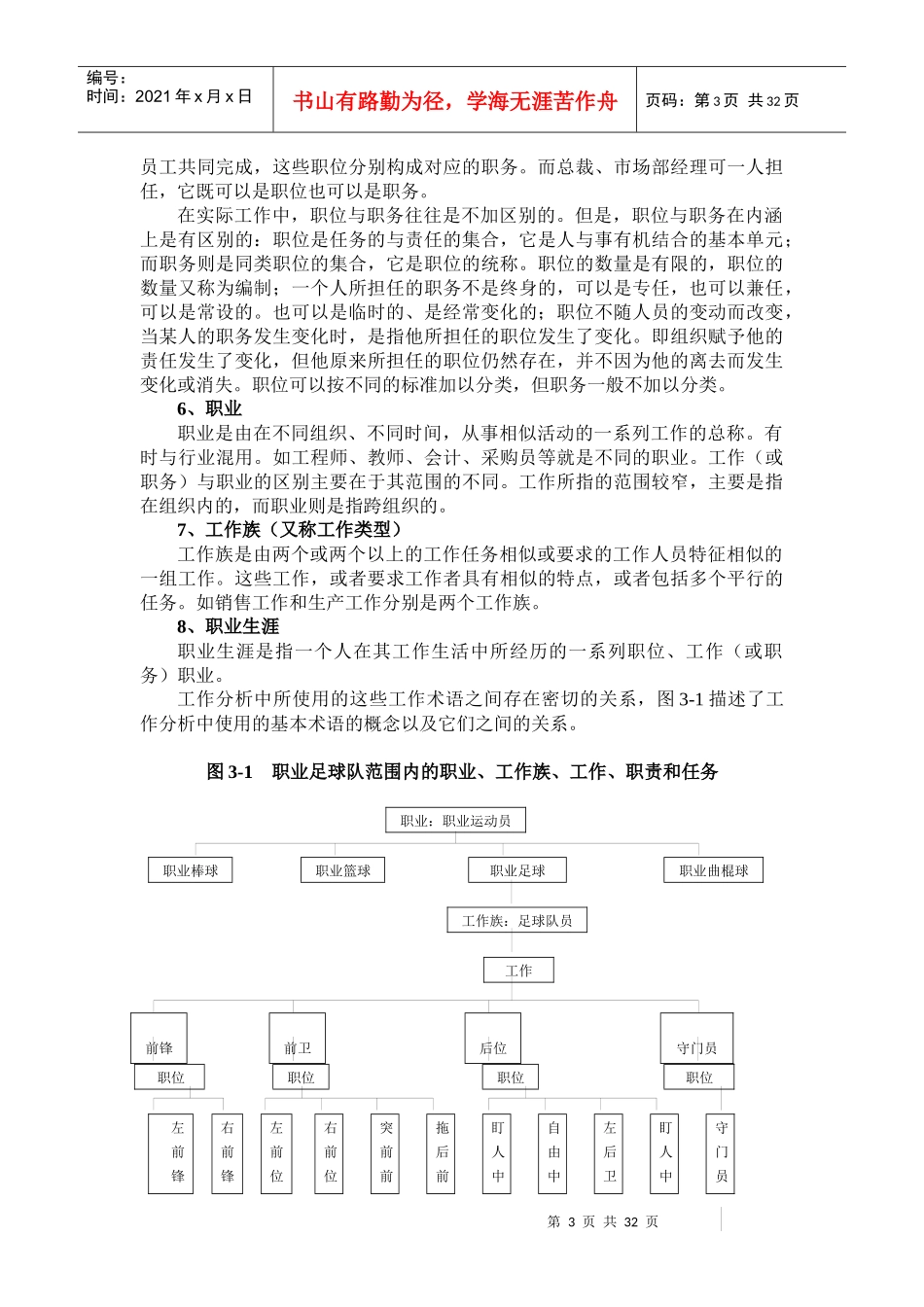 人力资源管理的基础工作(doc 60页)_第3页