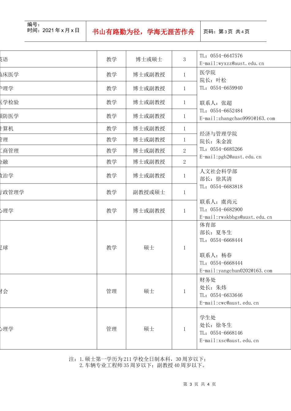 安徽理工大学XXXX年人才招聘_第3页