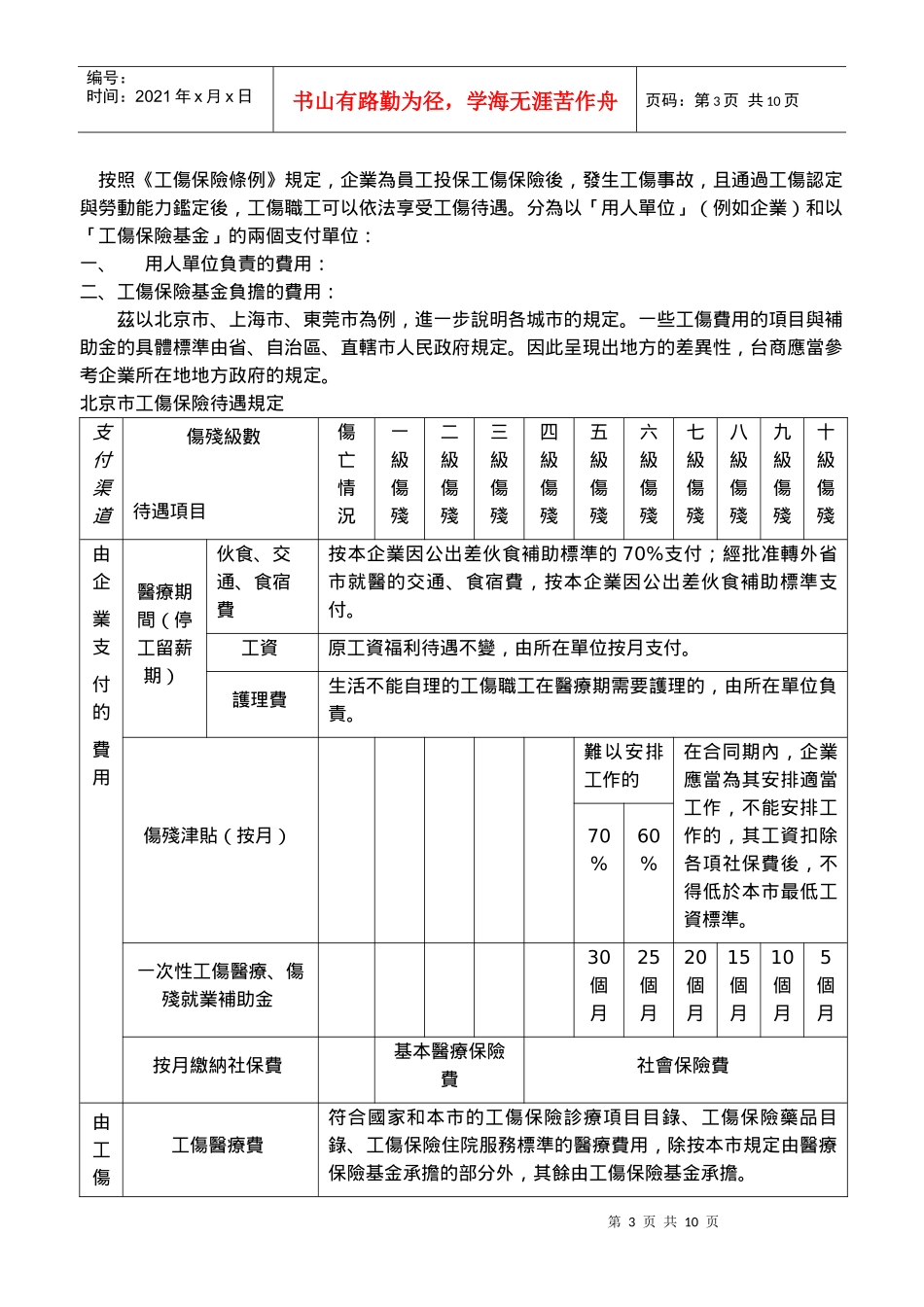从工伤个案谈台商的员工管理策略_第3页