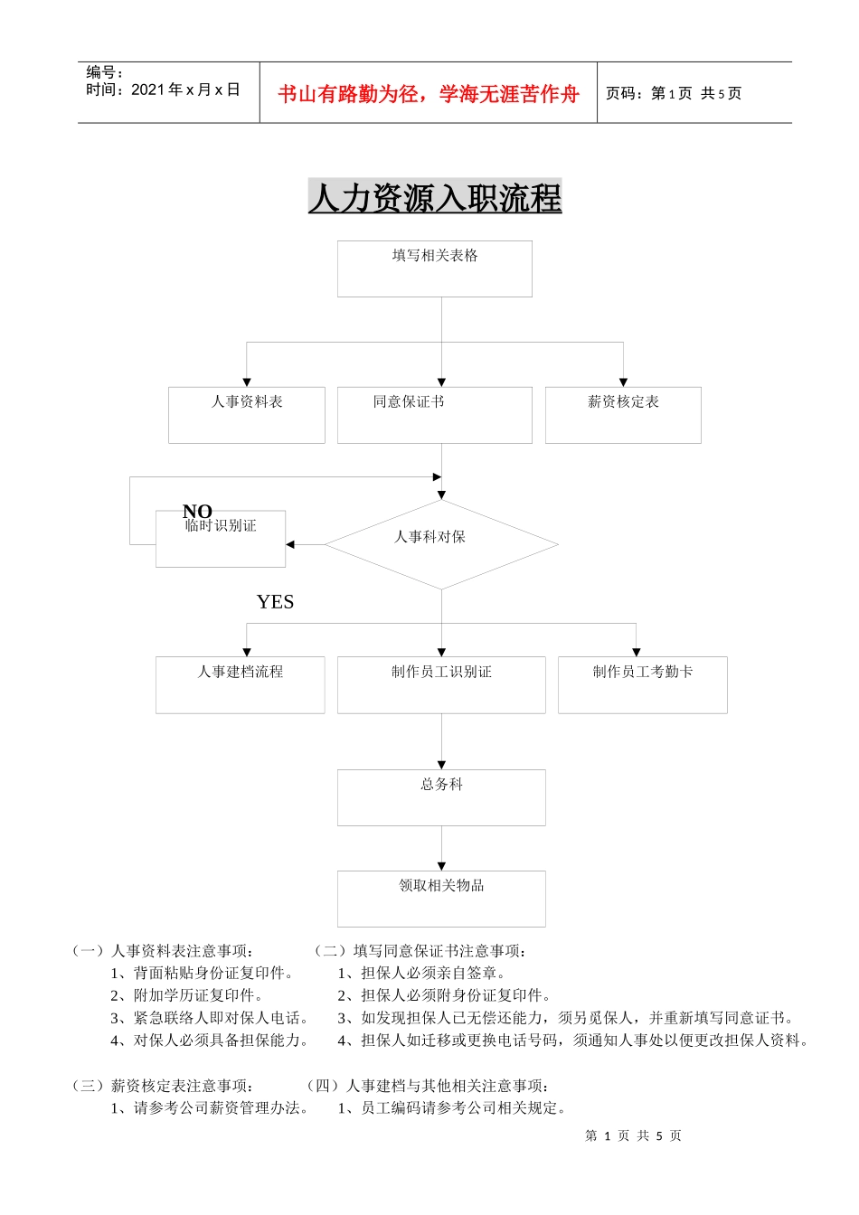 人力资源入职流程(doc6)_第1页