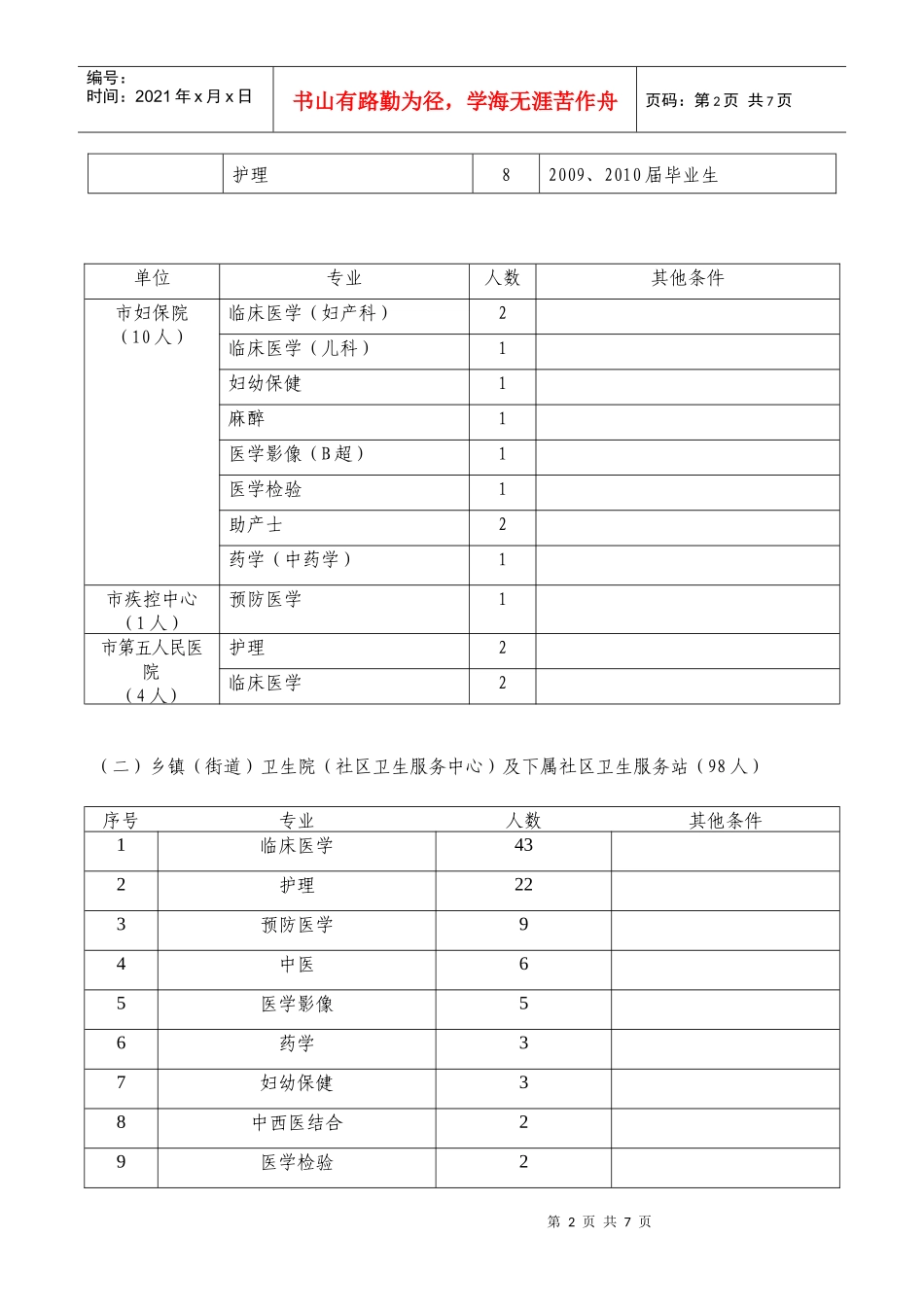 人力资源-2022XXXX年嵊州市卫生系统招聘简章_第2页