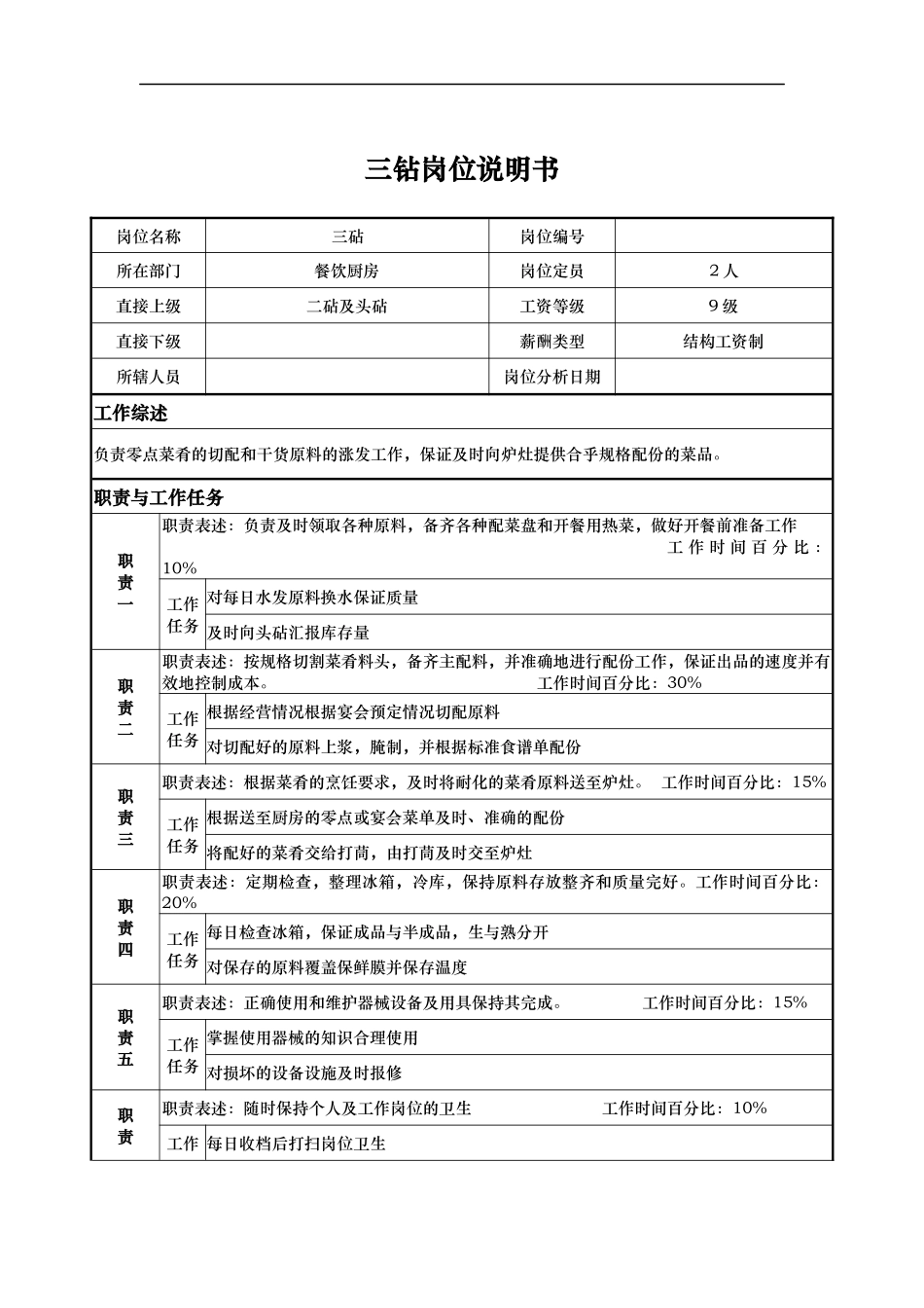 三砧岗位说明书_第1页