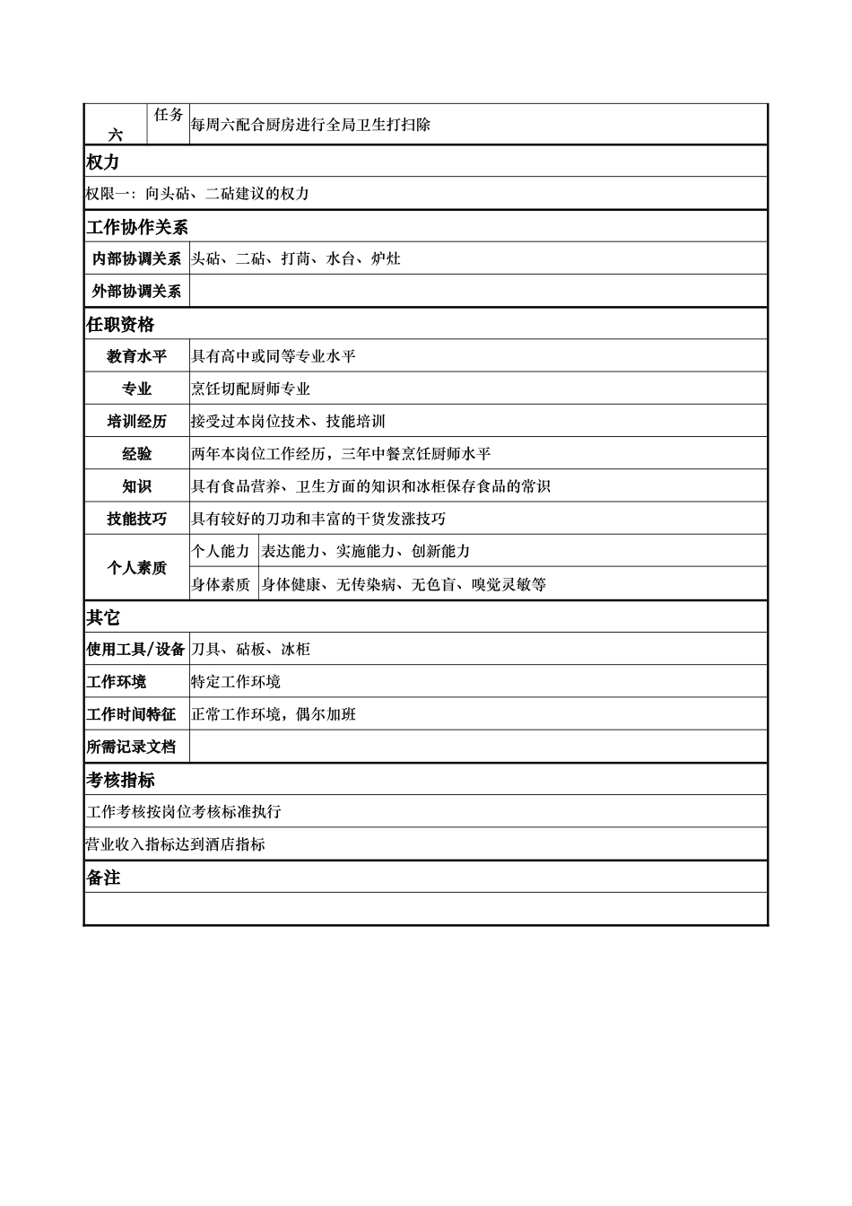 三砧岗位说明书_第2页