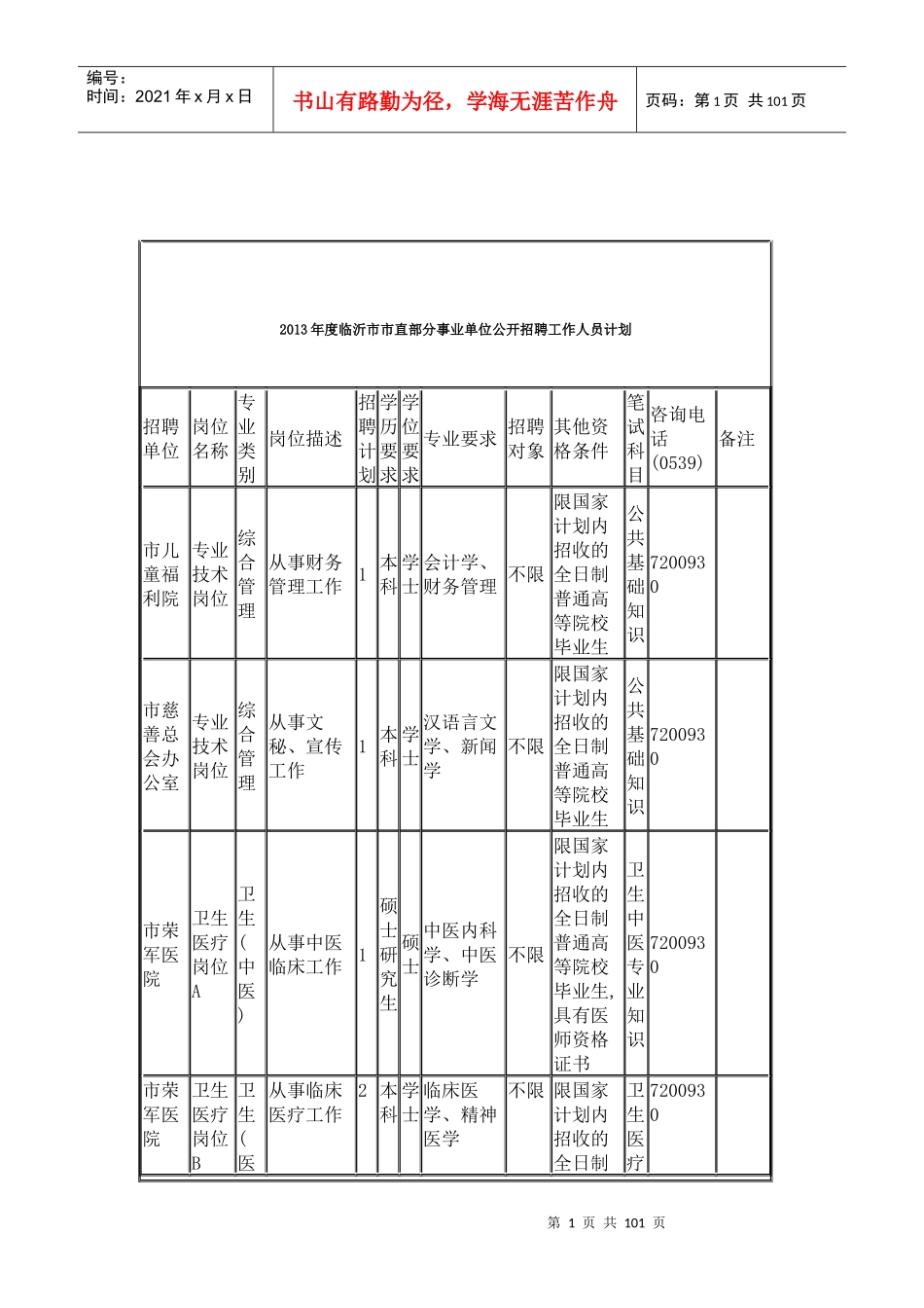 人力资源-2022XXXX临沂市事业单位市直职位表_第1页
