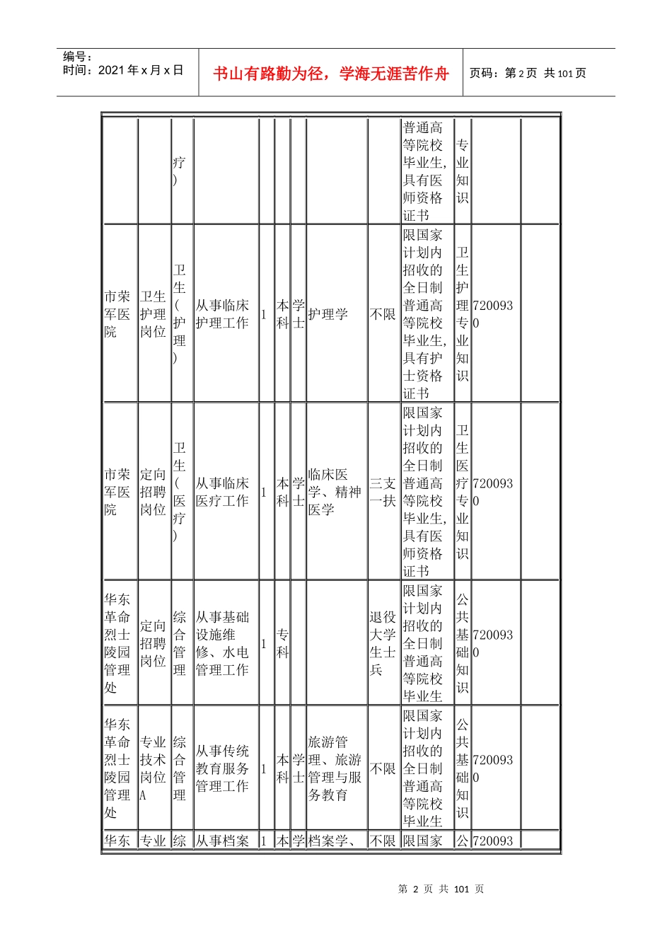 人力资源-2022XXXX临沂市事业单位市直职位表_第2页