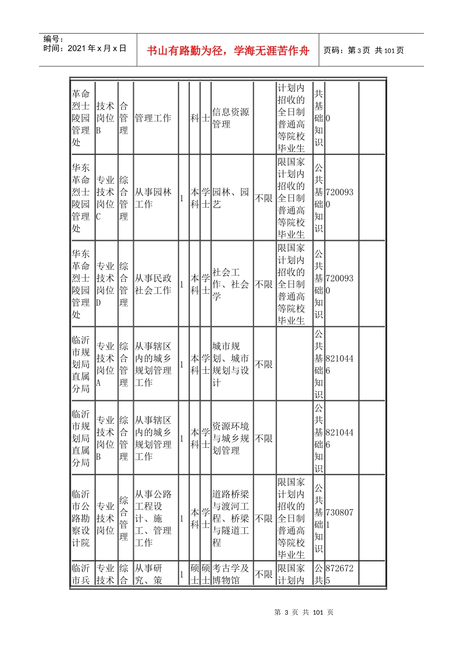 人力资源-2022XXXX临沂市事业单位市直职位表_第3页