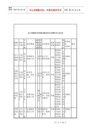 人力资源-2022XXXX临沂市事业单位市直职位表