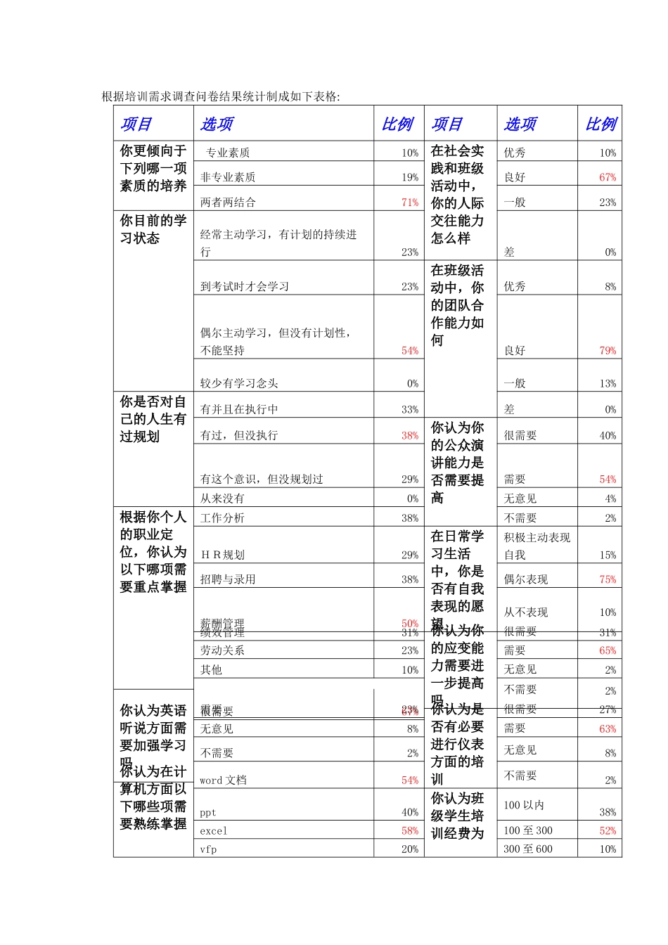 十三组培训需求分析报告_第2页