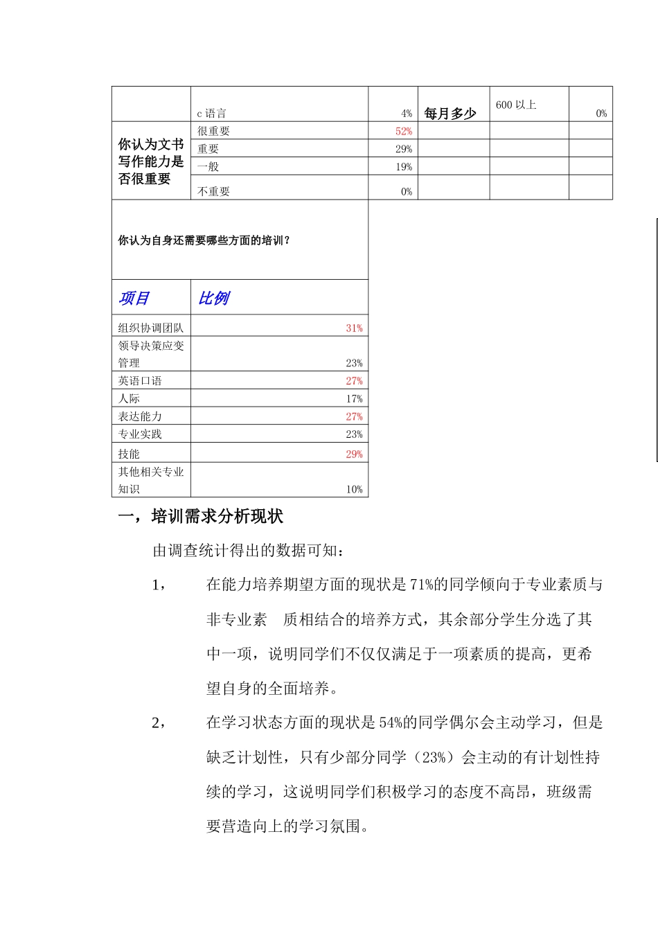 十三组培训需求分析报告_第3页