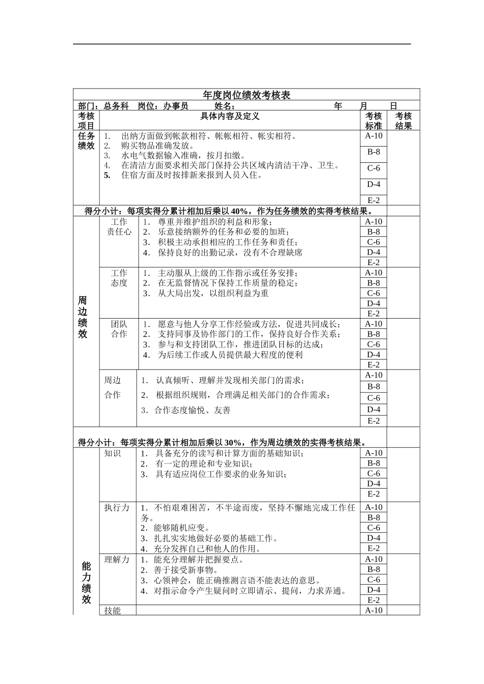 办事员年度岗位绩效考核表_第1页