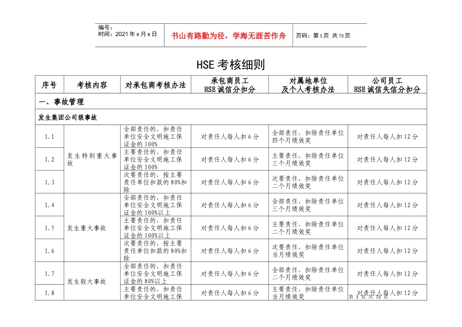 人力资源-2022HSE考核细则XXXX0515_第1页
