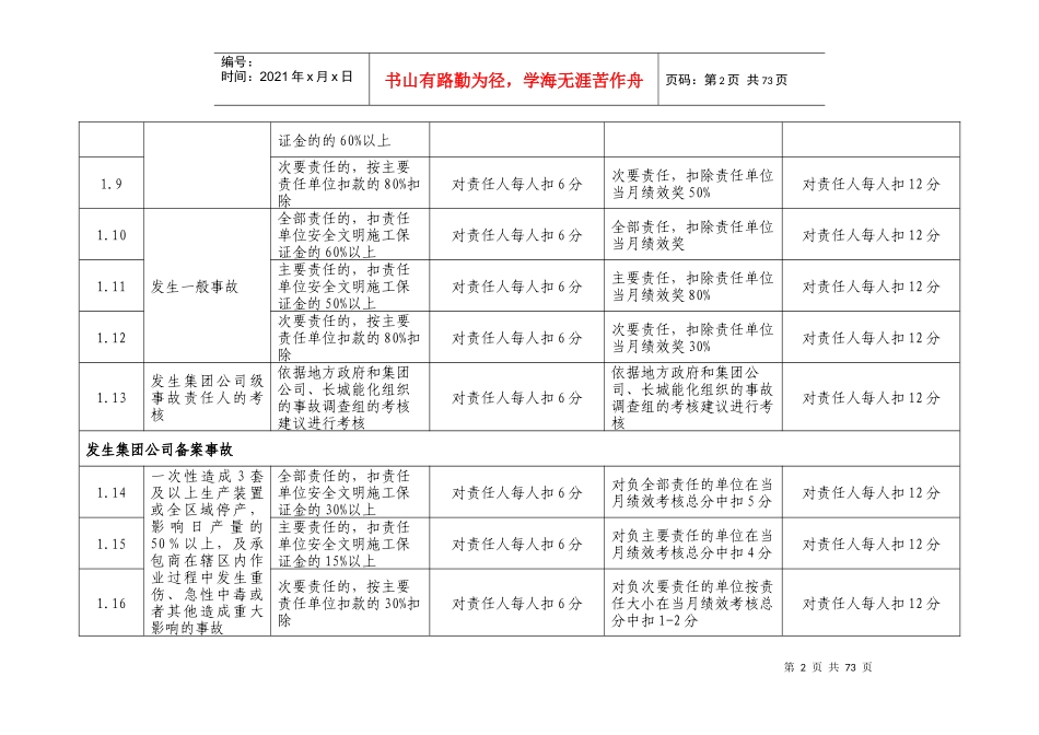 人力资源-2022HSE考核细则XXXX0515_第2页