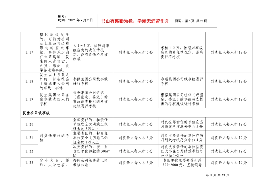 人力资源-2022HSE考核细则XXXX0515_第3页
