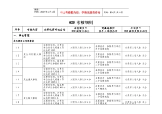 人力资源-2022HSE考核细则XXXX0515