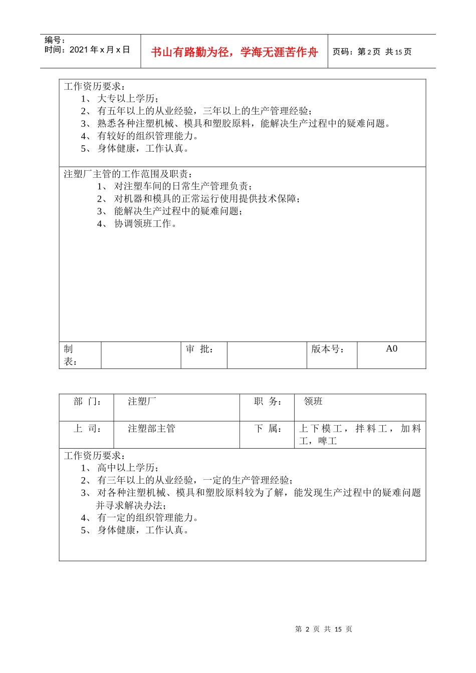 岗位职责13注塑注岗位职责与任职要求(DOC21)_第2页