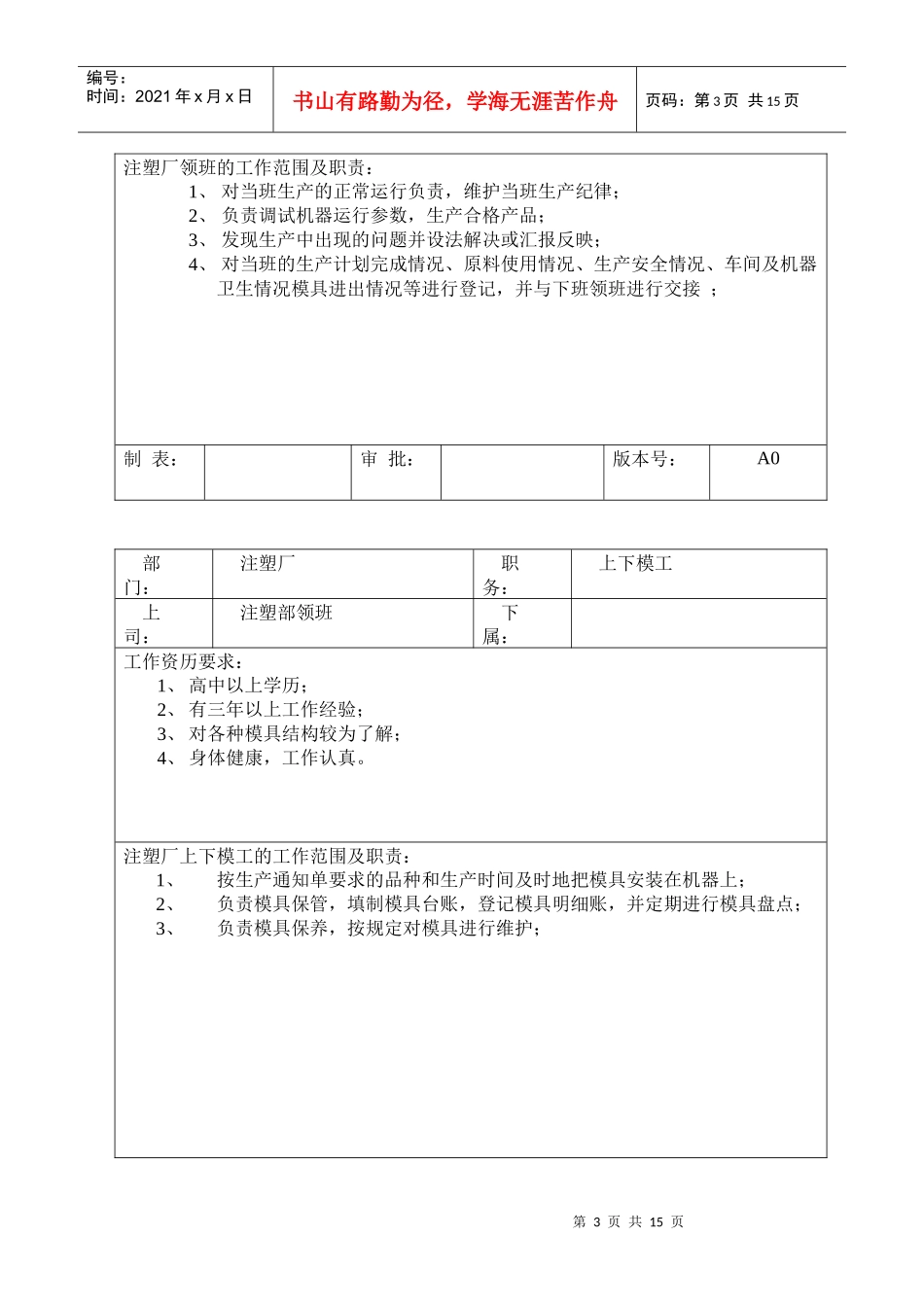 岗位职责13注塑注岗位职责与任职要求(DOC21)_第3页