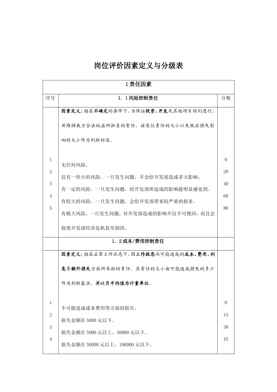 岗位评价因素定义与分级_第1页