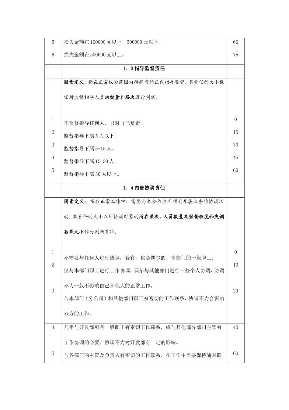 岗位评价因素定义与分级_第2页