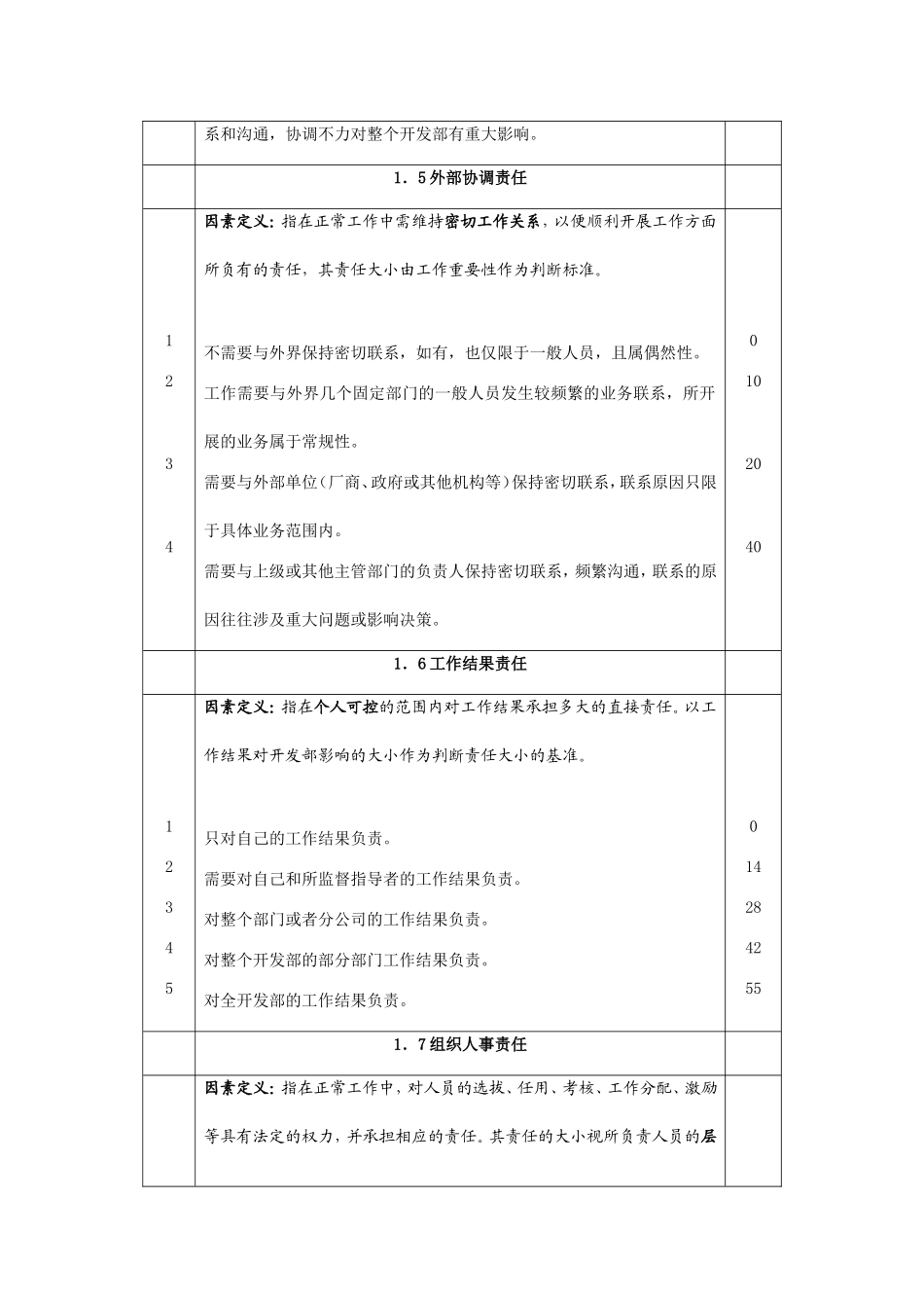 岗位评价因素定义与分级_第3页