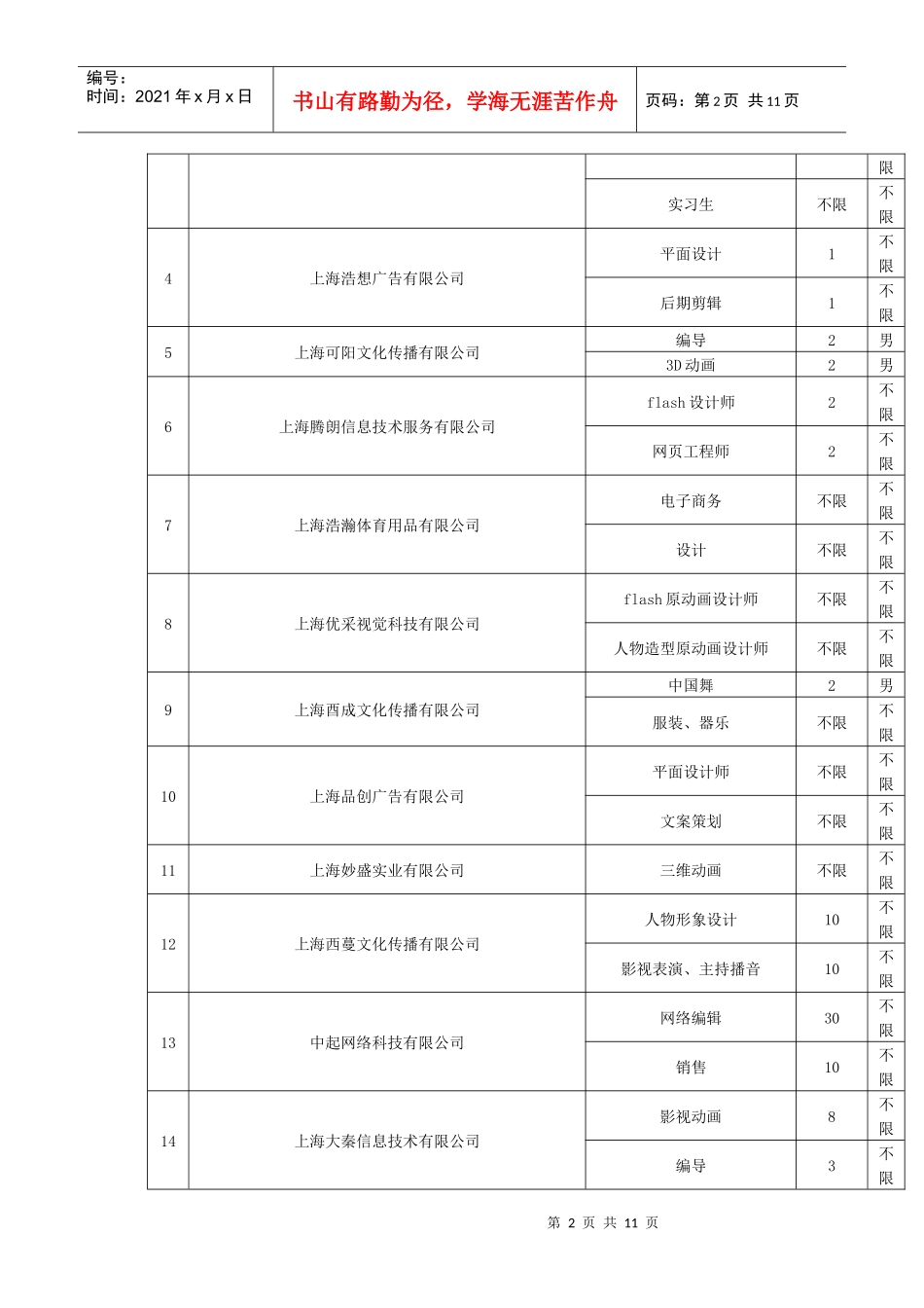 上海电影艺术学院XXXX年毕业生、实习生供需见面会用人单位招_第2页