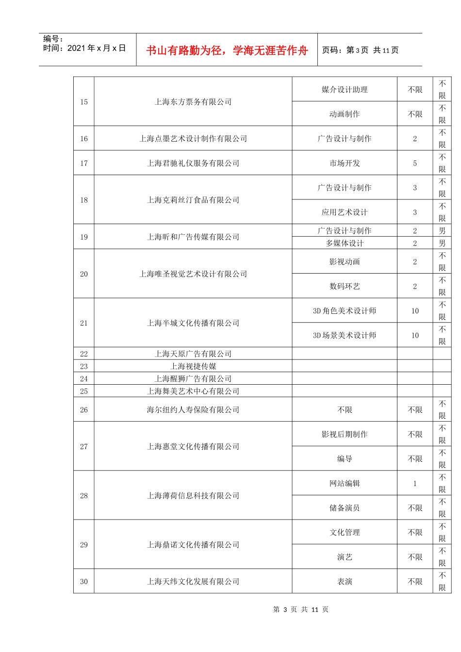 上海电影艺术学院XXXX年毕业生、实习生供需见面会用人单位招_第3页