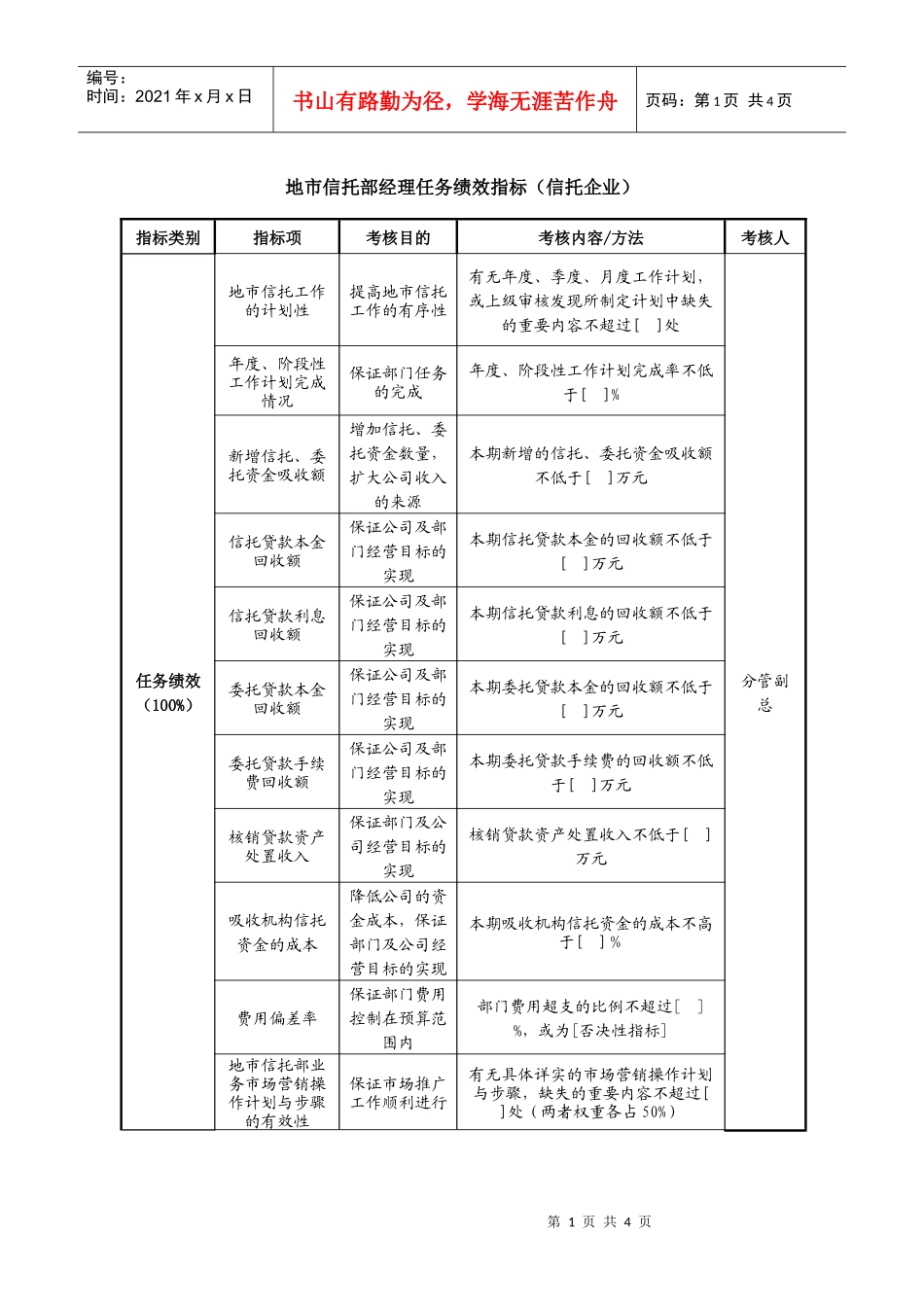 地市信托部经理任务绩效指标_第1页