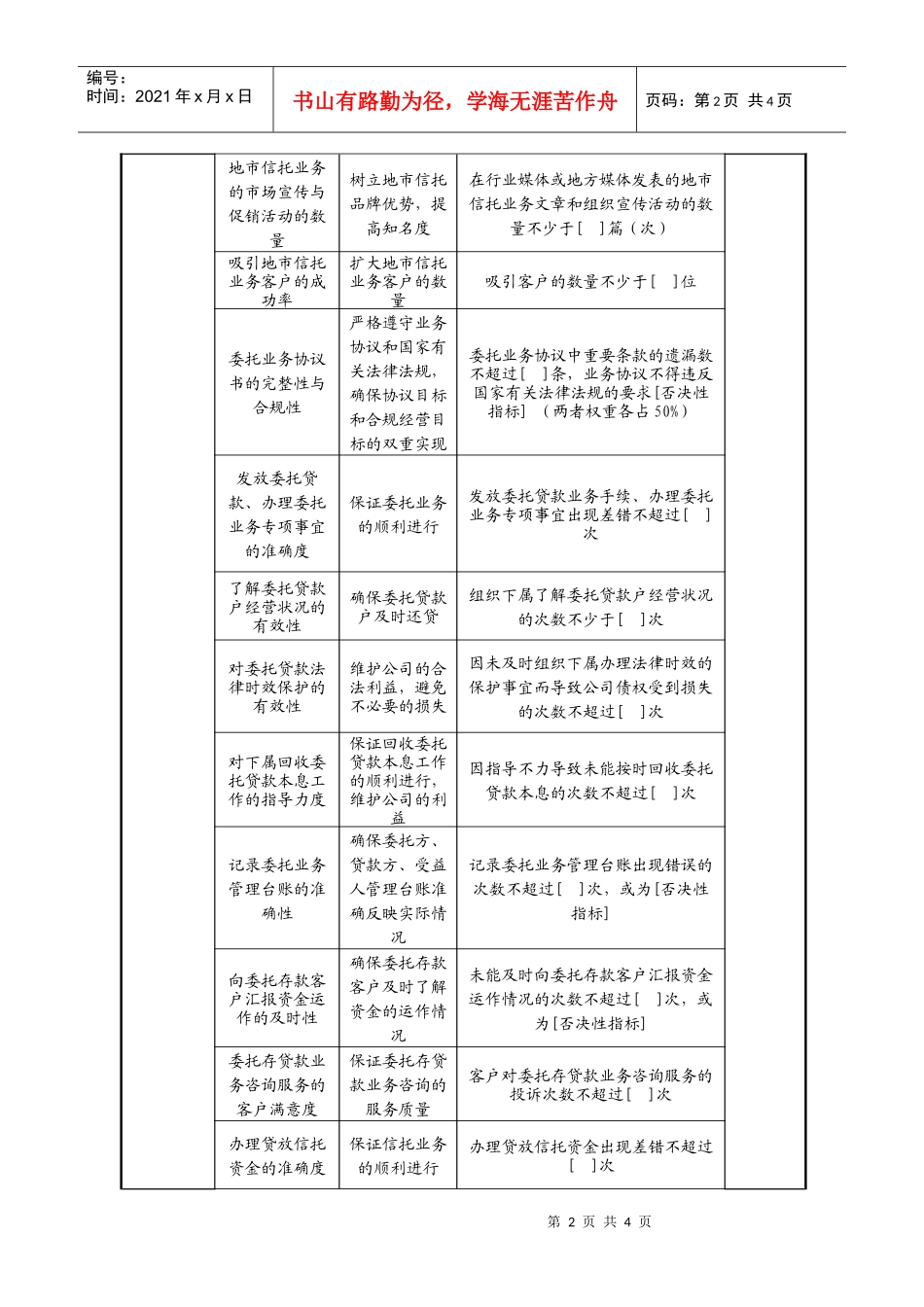 地市信托部经理任务绩效指标_第2页