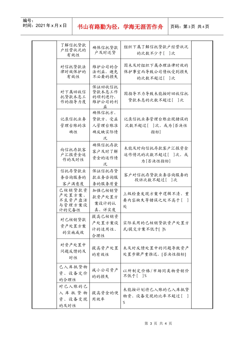 地市信托部经理任务绩效指标_第3页