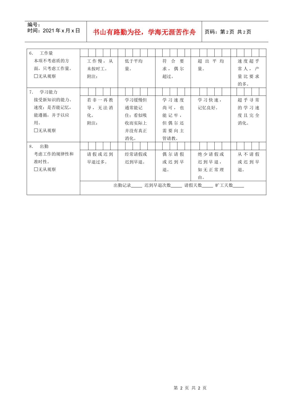 员工绩效评价表范本（四）_第2页