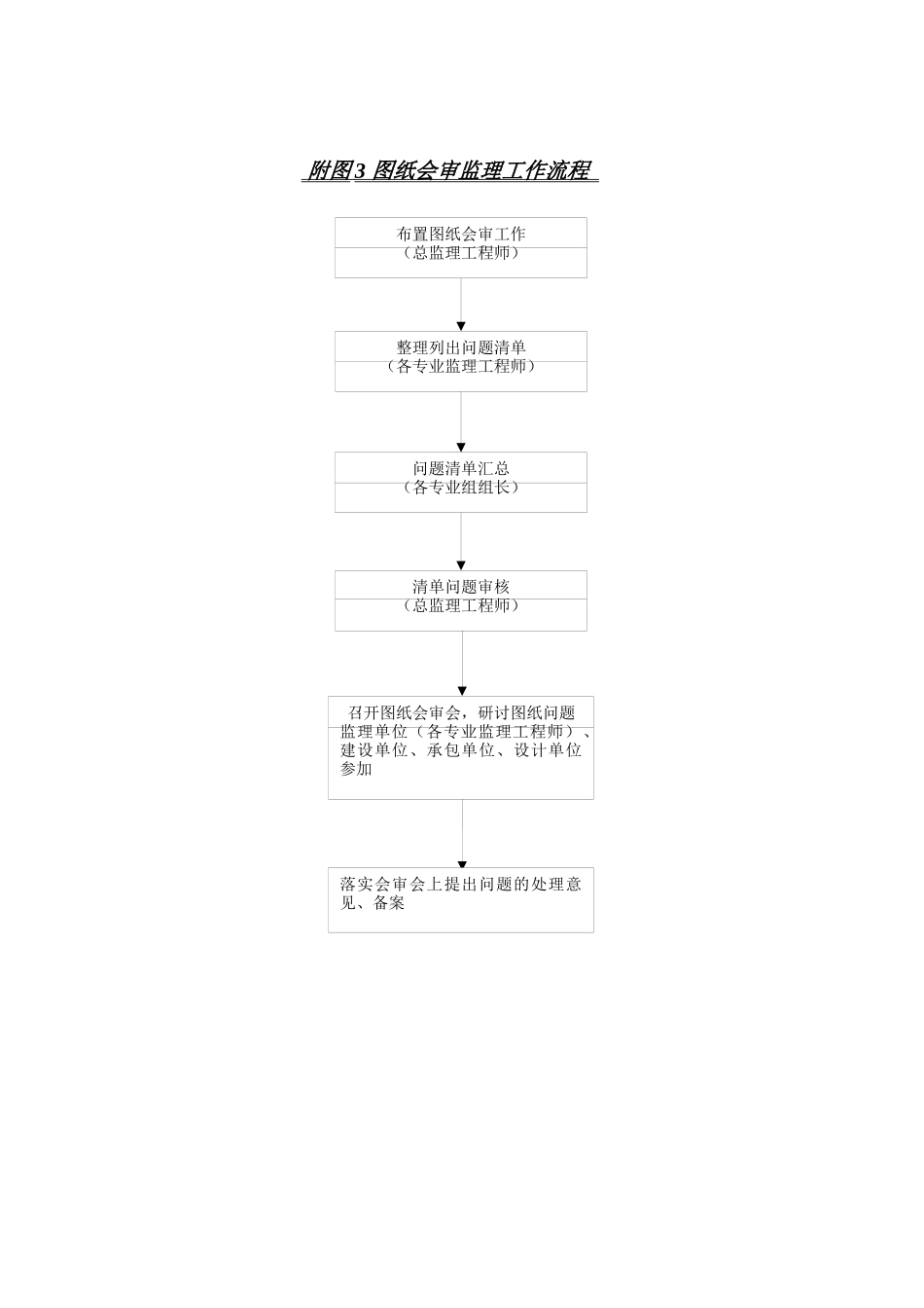 工程监理规划附监理工作程序图_第3页