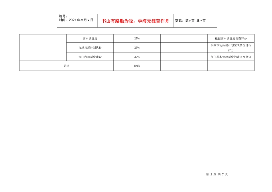 市场业务部KPI考核表_第2页