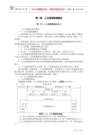 人力资源管理培训